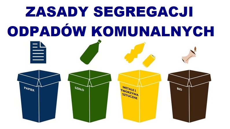 Grafika przedstawia zasady segregacji odpad&oacute;w komunalnych w Polsce: papier, szkło, metale i tworzywa sztuczne, bio.